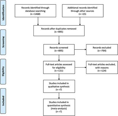 Impact of Tyrosine Kinase Inhibitors (TKIs) Combined With Radiation Therapy for the Management of Brain Metastases From Renal Cell Carcinoma